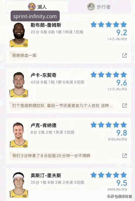 东契奇43分引领湖人进攻狂潮，开云体育平台深度解析数据背后的趋势